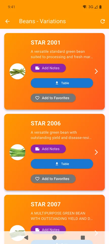 Bean variations with notes, tables and favourites